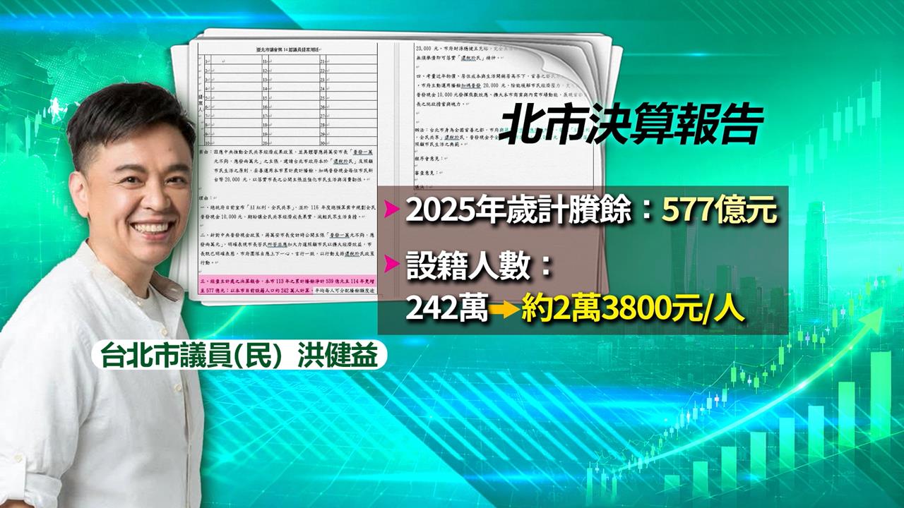提案助攻蔣萬安「普發兩萬」成真　　洪健益：北市歲計賸餘577億夠發