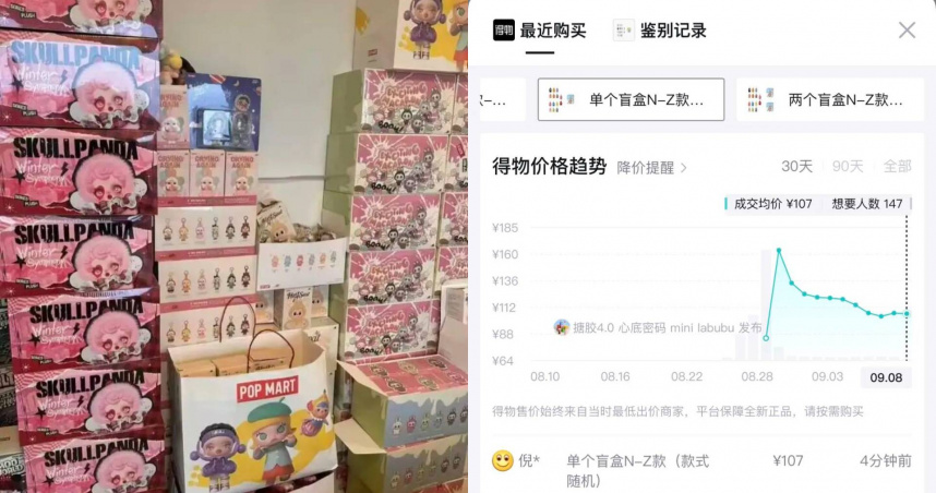 LABUBU炒盤破滅！隱藏款從萬元跌到840元　黃牛哀號血虧