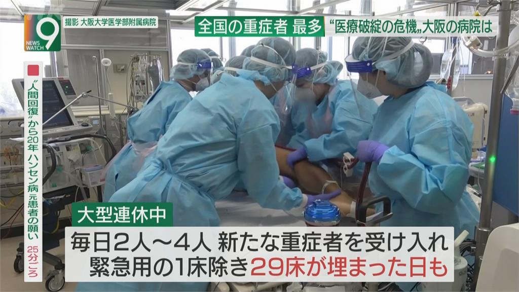 日本北海道、岡山、廣島進入緊急事態　 英變種病毒肆虐病程快速死後確診率大增