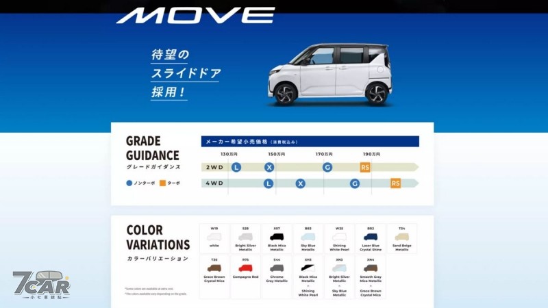 遲來的全新大改款　第七代 Daihatsu Move 預告登場