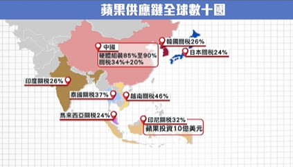東南亞成對等關稅重災區　科技大廠供應鏈多元化策略完全失能
