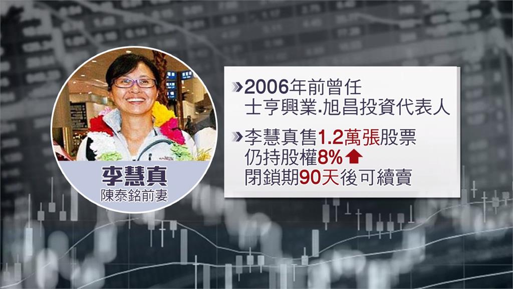 陳泰銘前妻李慧真賣1.2萬股 手中還持逾8%股權