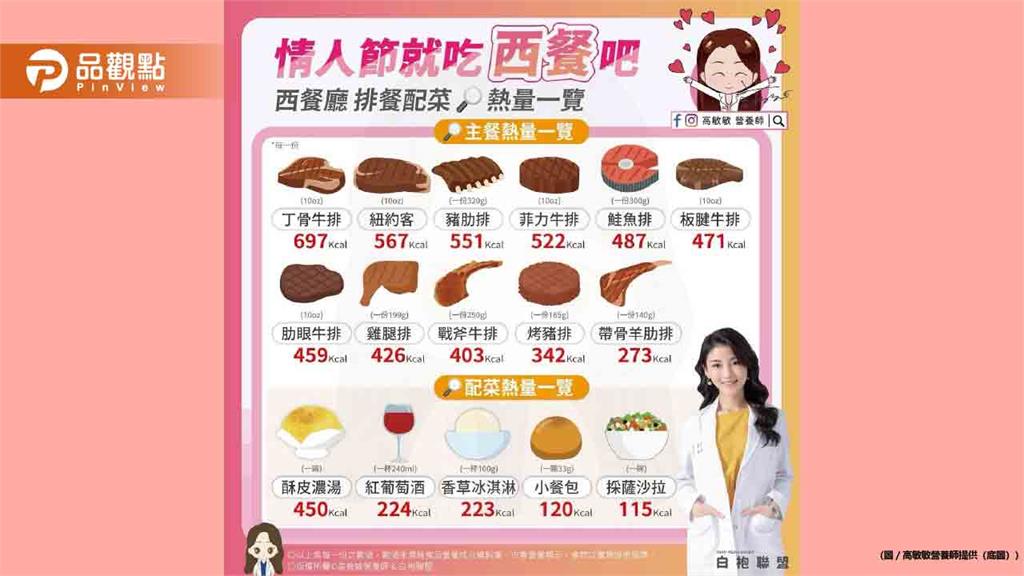 情人節吃西餐　儀式感拉滿還可以吃的浪漫又健康
