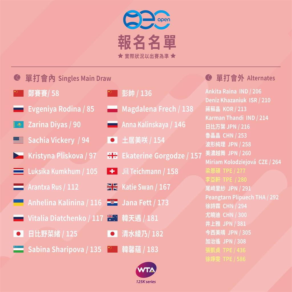 海碩盃女網賽11月開戰 世界頂尖名將齊聚台灣
