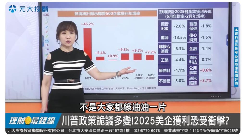 理財最錢線//川普關稅變變變! 債市動態怎觀察?