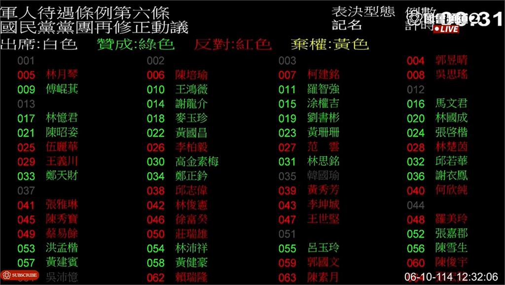 快新聞／《軍人待遇條例》三讀通過大加薪　國防部憂「財源」