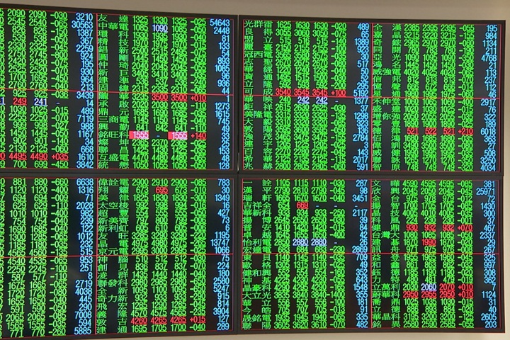電子股翻黑　台股下跌102.46點收22106.64點