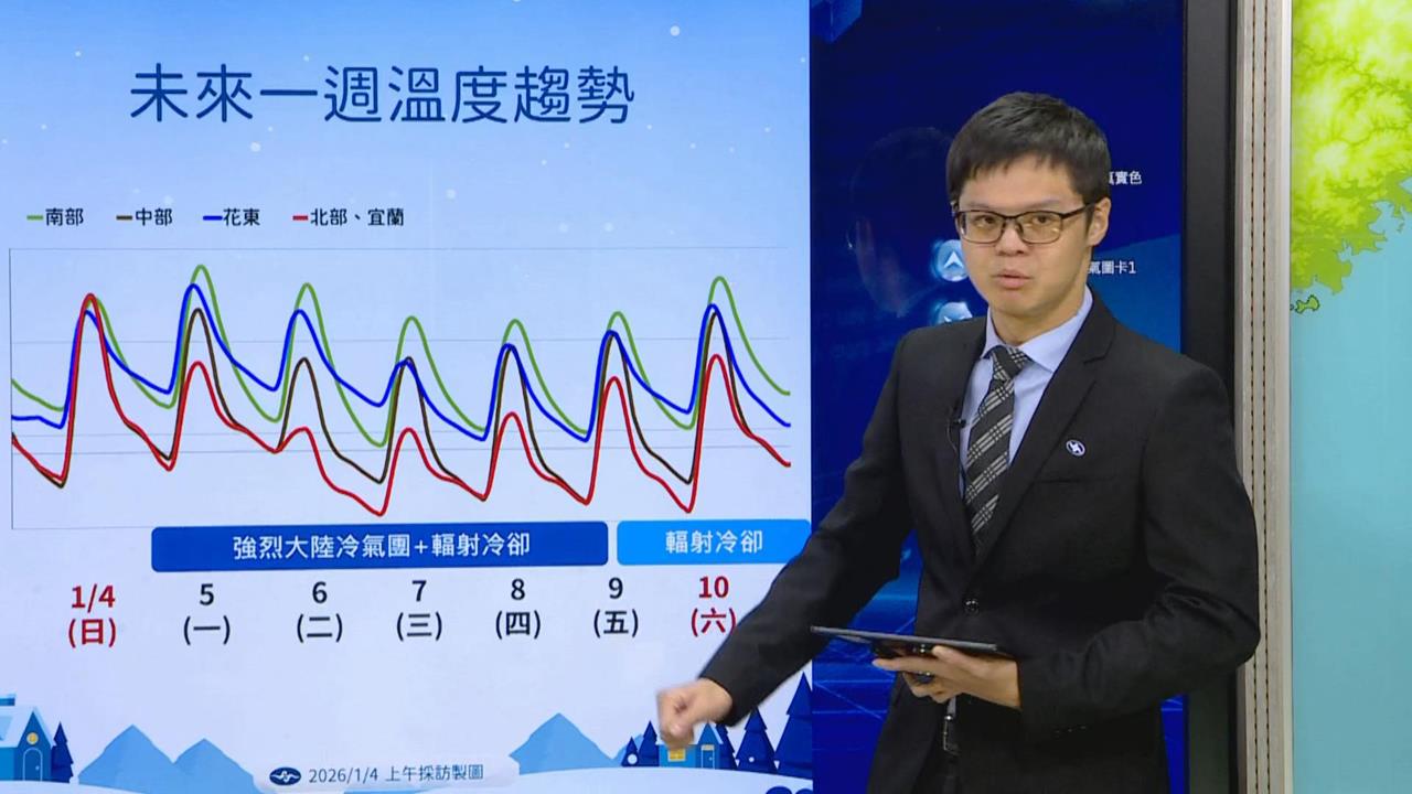 快新聞/明天又要變冷了!新一波冷氣團來勢洶洶 各地降溫情況一次看