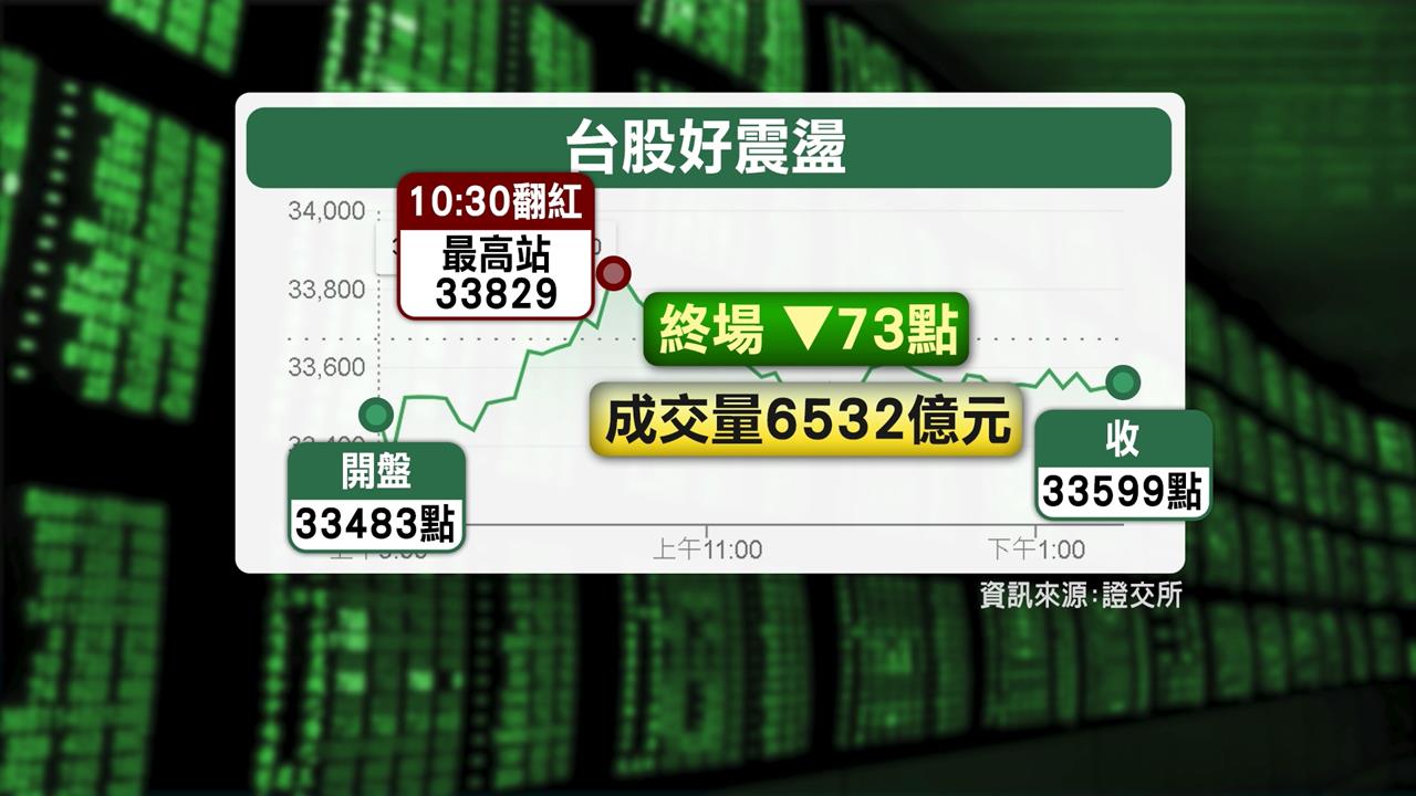 台股震盪逾！小資族越挫越勇　零股交易爆量力挺「這個股」