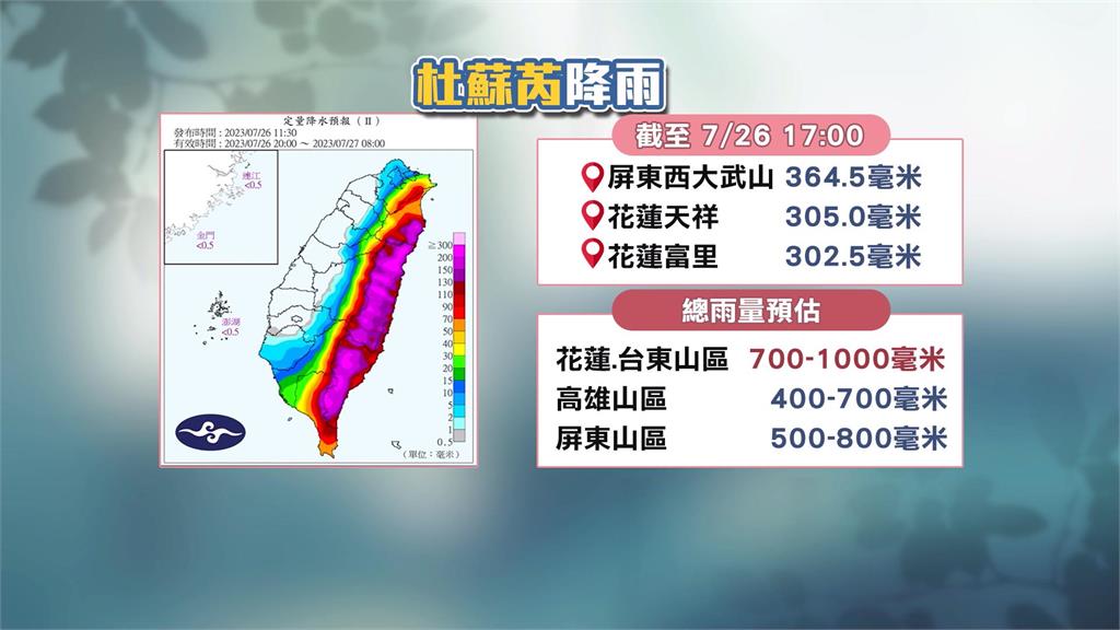中颱杜蘇芮觸陸　花東、南台灣越晚風雨越明顯