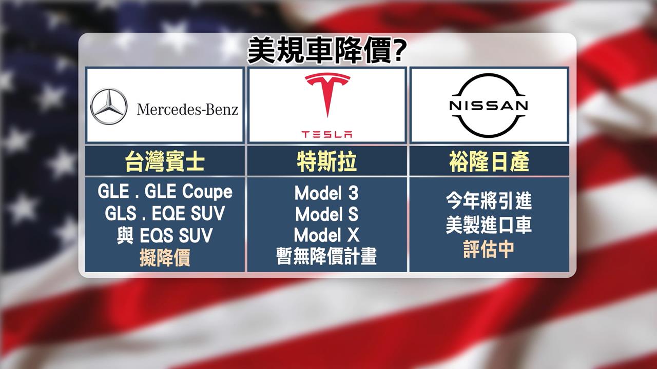美規小客車零關稅！　民眾樂喊「想買美規車」