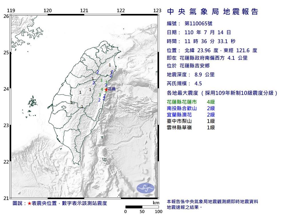 快新聞／花蓮吉安11:36又震！ 規模4.5　至中午已有30起地震