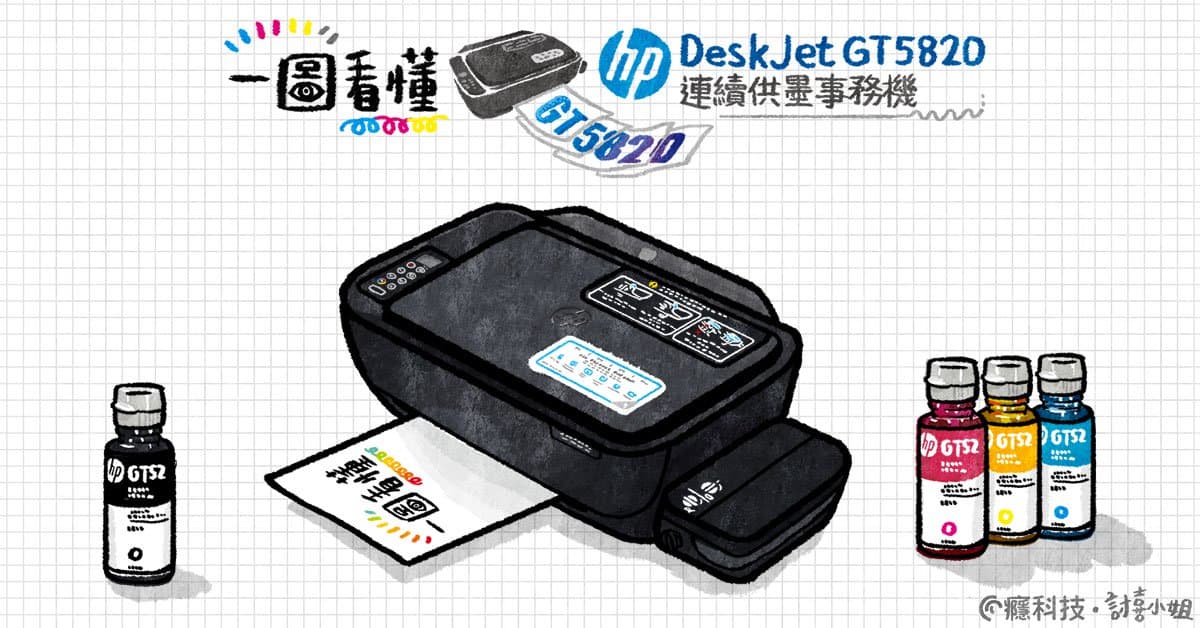 一圖看懂 HP GT5820 連續供墨事務機