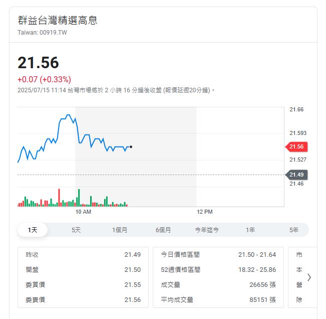 11檔ETF買氣夯 0050王者歸來一周增兩萬多股東