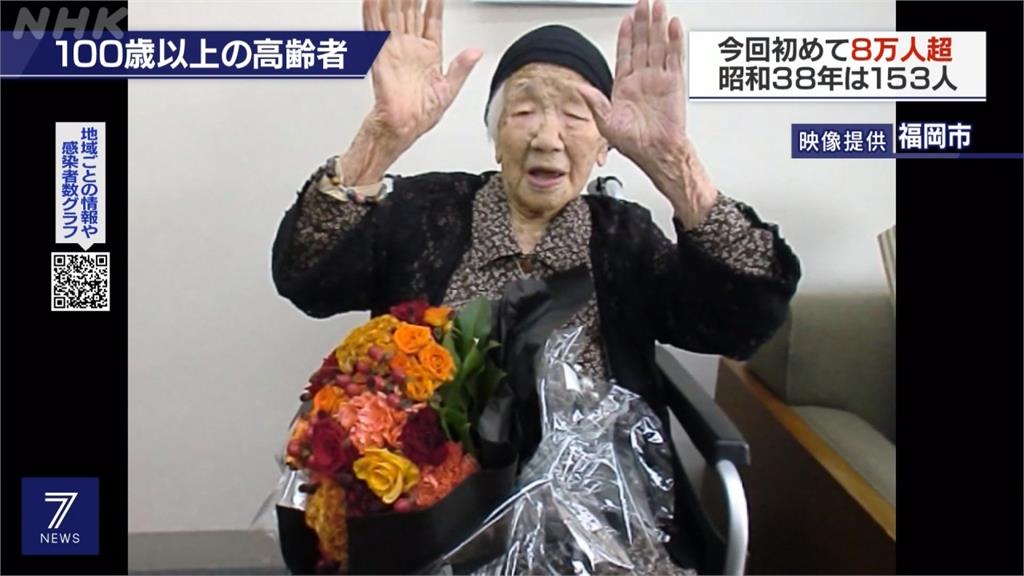 日本有8萬個百歲人瑞 全世界最長壽人在這個縣