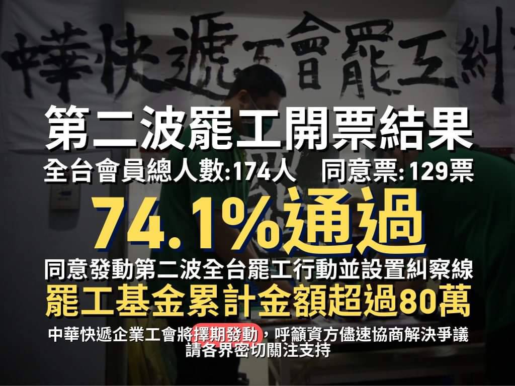  快新聞／罷工投票通過　中華快遞工會：資方「若無回應」將擇期發動全台總罷工