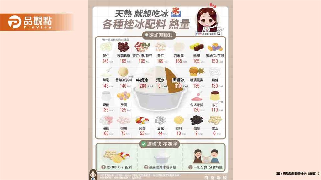 剉冰配料雖然好吃 其實超藏熱量的