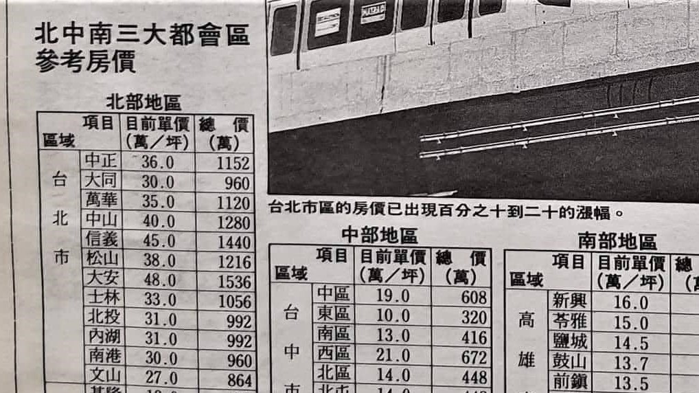 每年都回不去！他貼林口30年前「房價高點」統計表網見坪數哭了