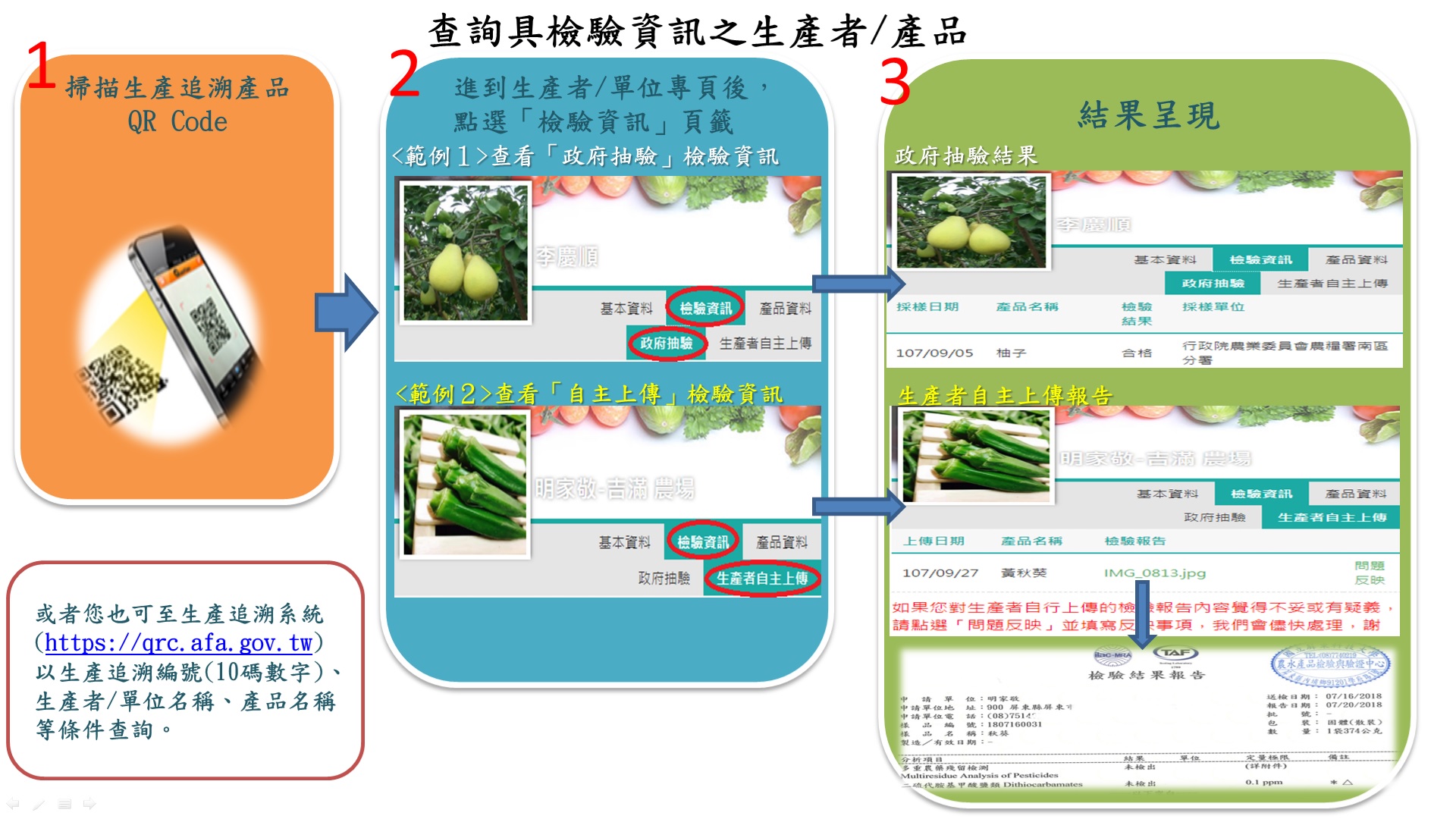 QR Code看得到檢驗資訊　讓您更安心購買
