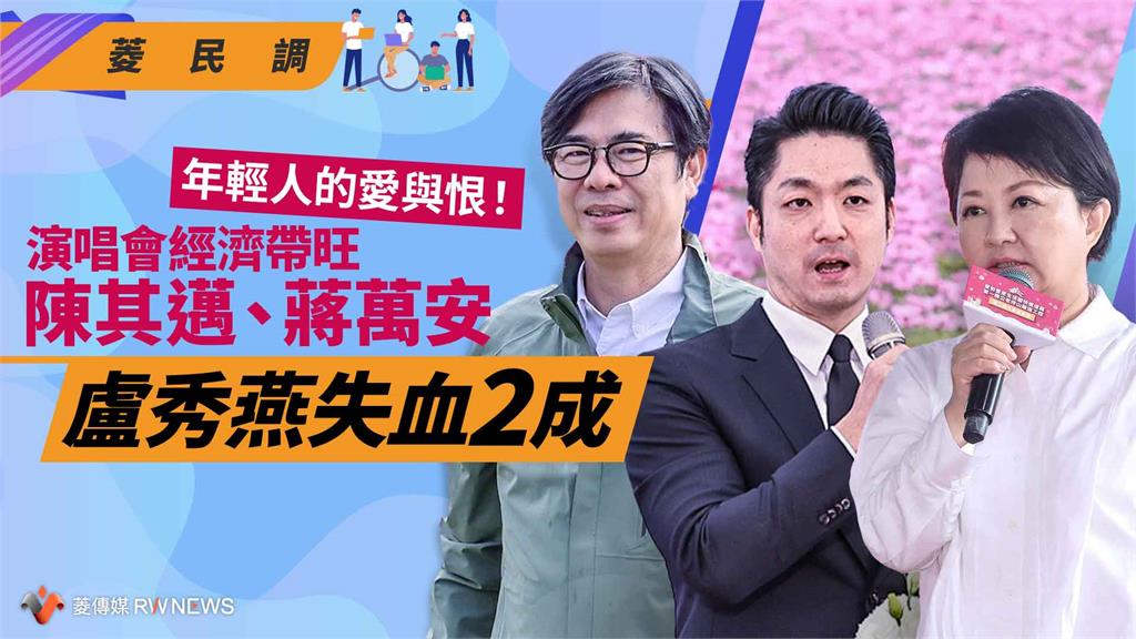 菱民調／年輕人的愛與恨！演唱會經濟帶旺陳其邁、蔣萬安　盧秀燕失血2成