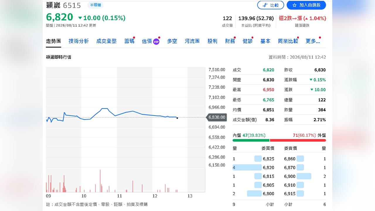 穎崴、望隼評價大洗牌！一檔降目標價、一檔喊升　但雙雙獲「買進」