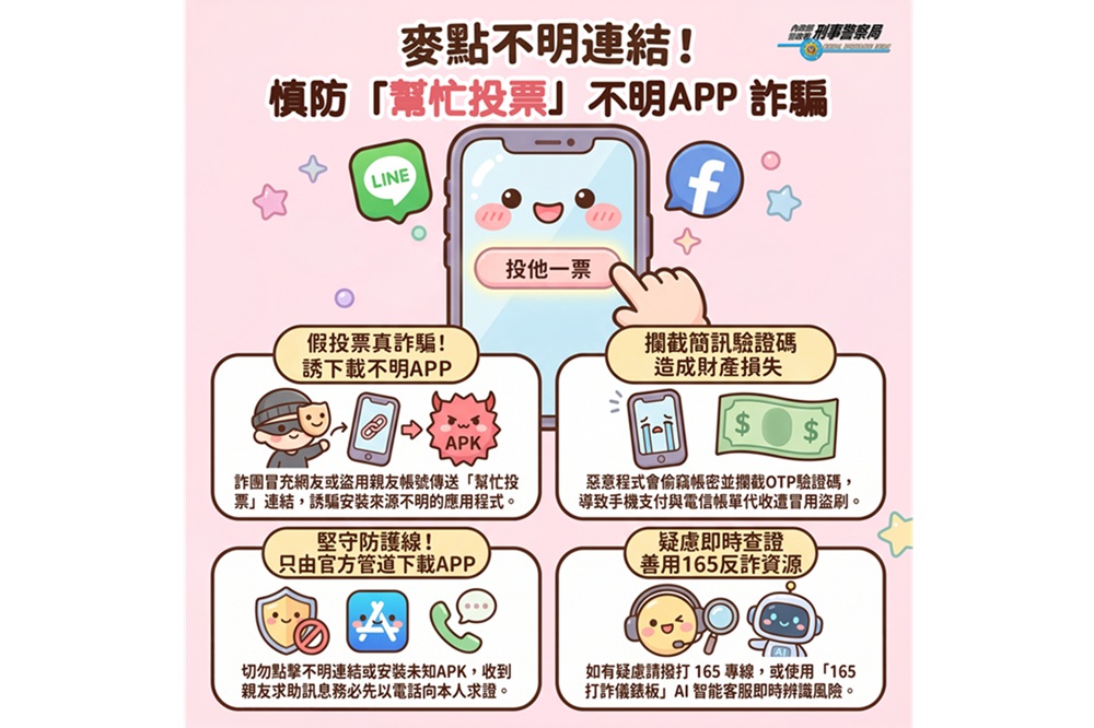 幫網路投票電信帳單竟爆增8.4萬　刑事局提醒慎防惡意APK