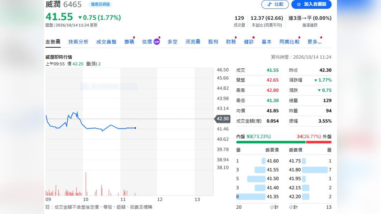 車載電子廠商    2026H1毛利高達80%   三大成長引擎看這裡