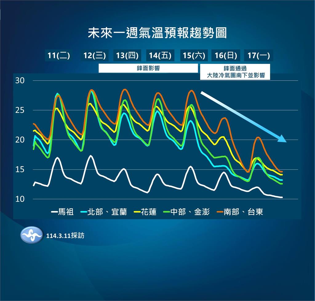 快新聞／明晚變天「慎防雷雨」　氣象署揭「最冷時間點」：像回到冬天