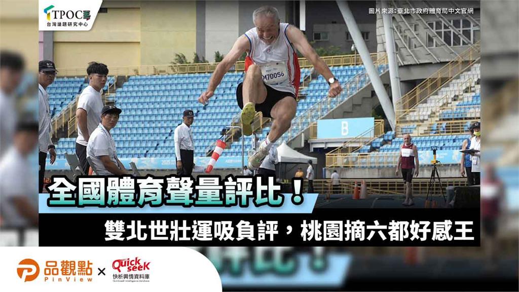 全國體育聲量評比!雙北世壯運吸負評,桃園摘六都好感王