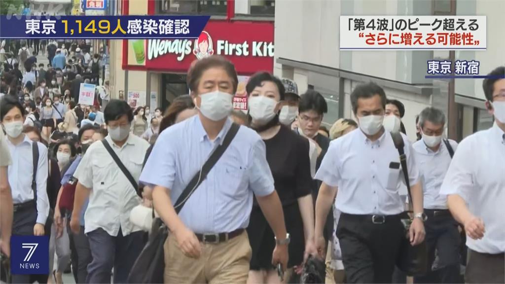疫情復燒！東京單日確診再破千　日本批准12歲以上青少年　接種莫德納疫苗