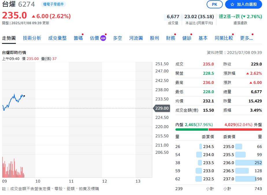 銅箔基板三雄業績優 股價今紛紛大漲