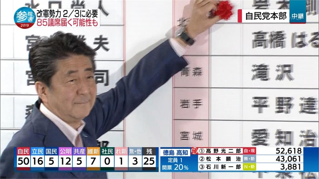 安倍修憲夢短期難達成！日本參議院改選未過門檻