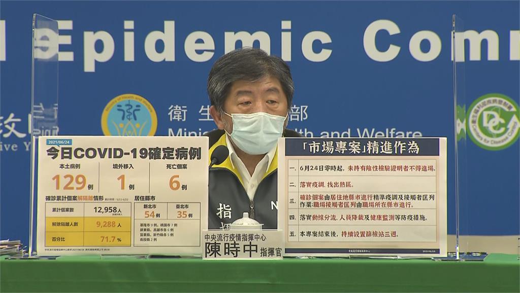 快新聞／「市場專案」啟動　結束後篩檢站持續3週助社區清零