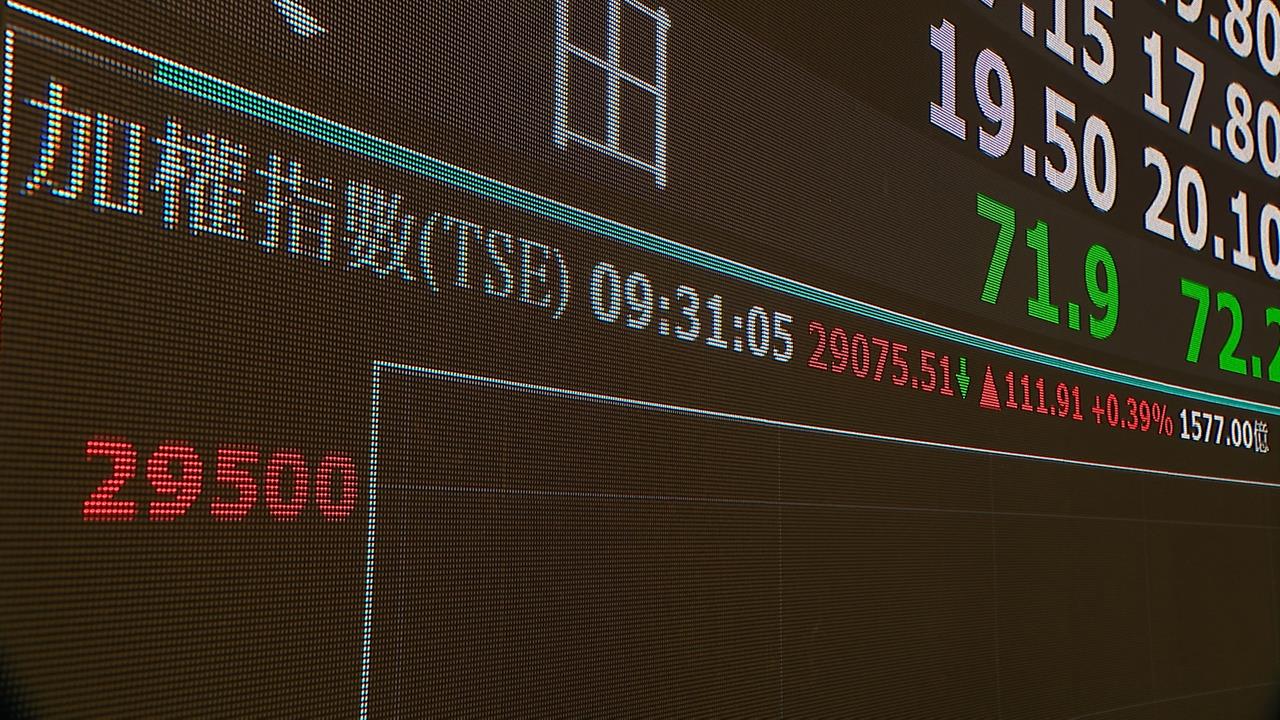 台股開紅盤收29,349點　台積電飆1585元新天價