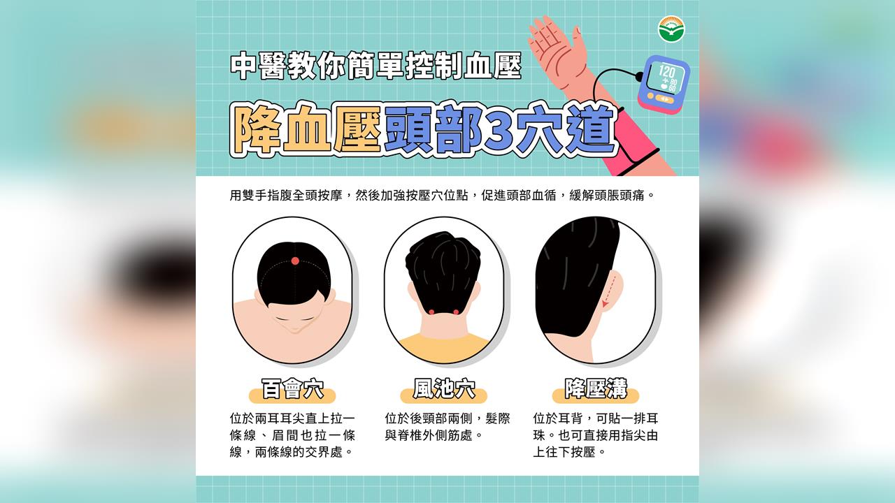 降血壓穴道看過來 中醫師教你簡單控制血壓法