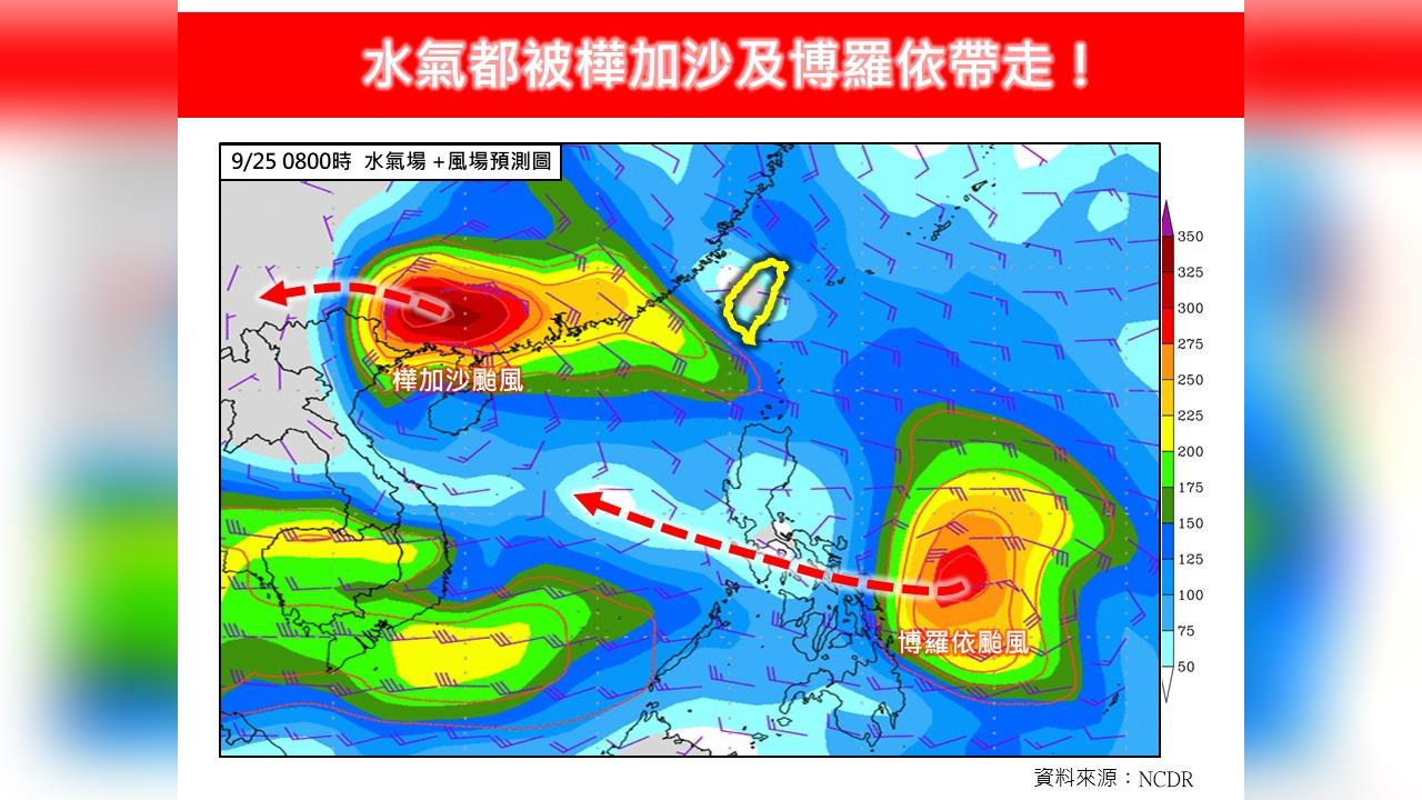 快新聞／下週三前全台高溫炎熱　專家：水氣都被雙颱帶走
