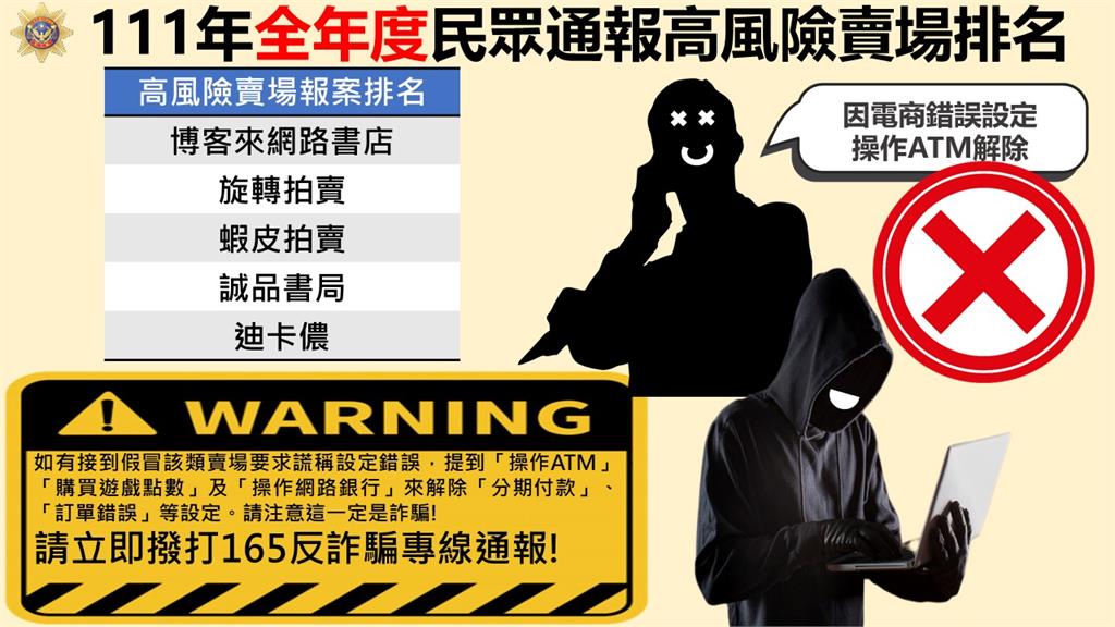 快新聞／刑事局公佈網路高風險賣場前5名　「博客來網路書店」名列第1