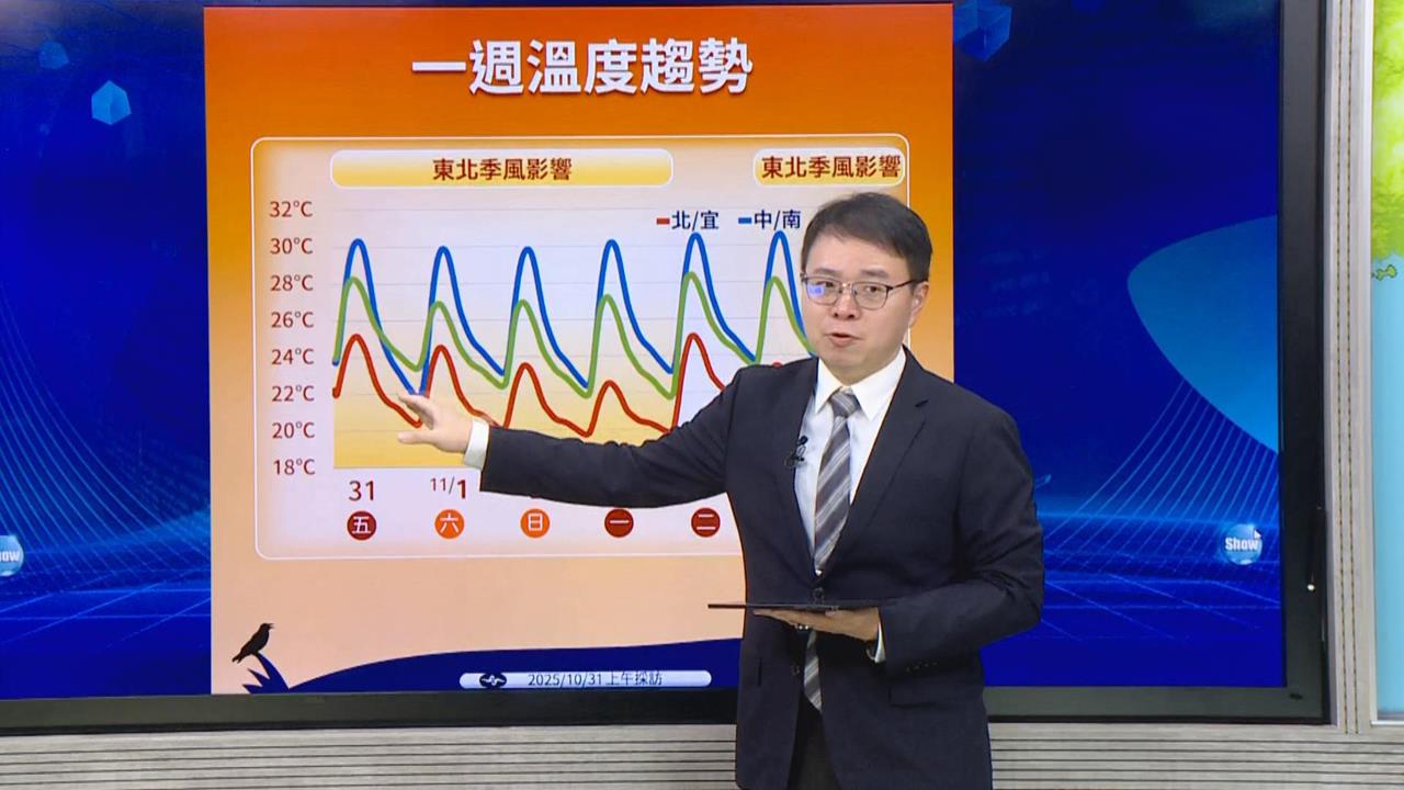 快新聞/向大熱天說再見!氣象署指「氣溫將持續轉涼」 近期最低溫地區曝