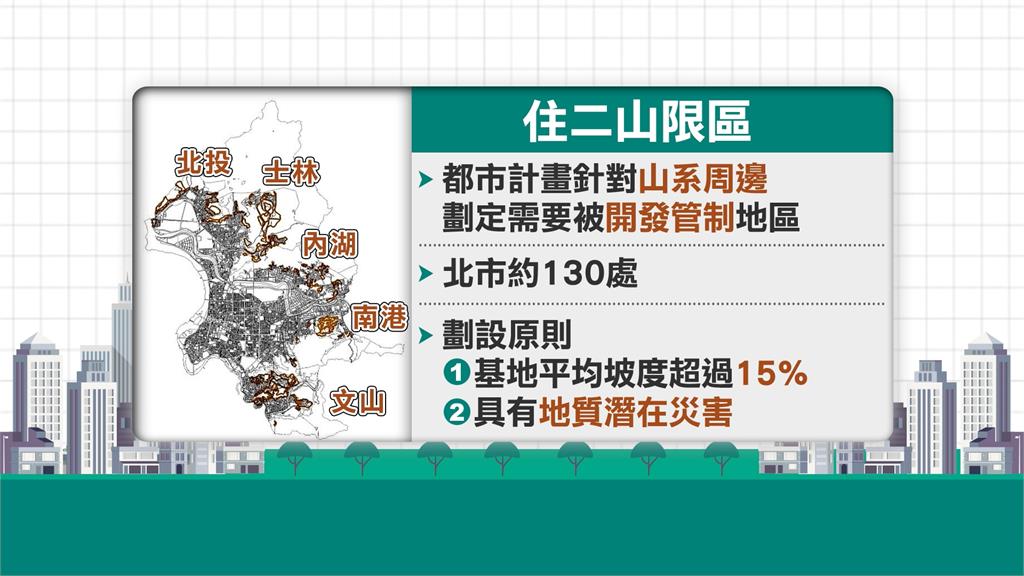 目前僅能走危老重建門檻高　北市「住二山限區」都更最快下半年放寬