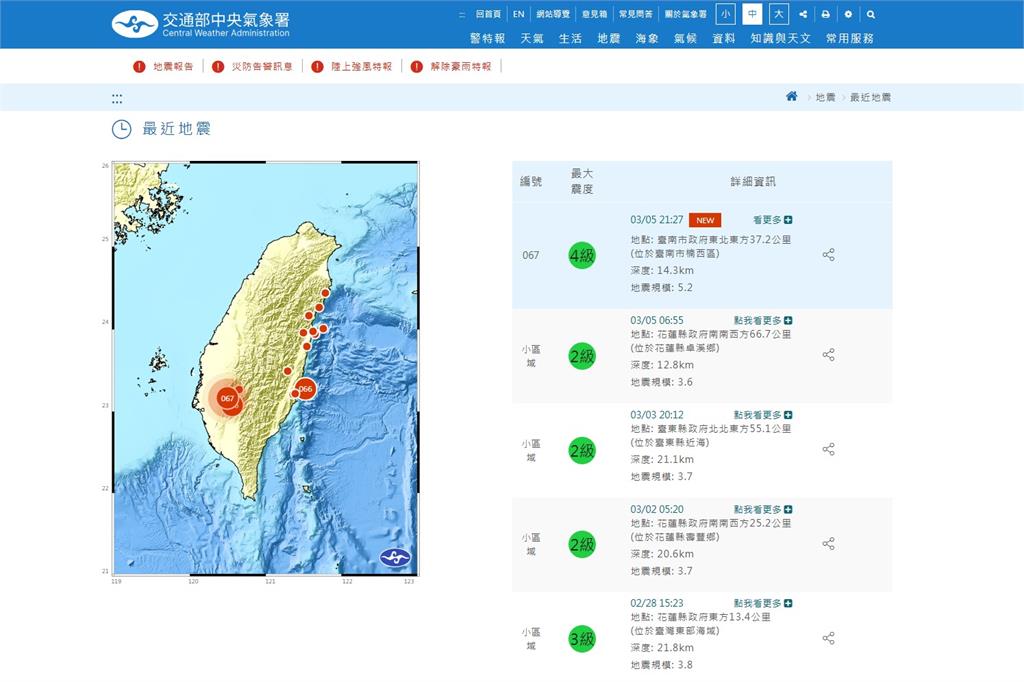 快新聞／21:27台南規模5.2極淺層地震　最大震度4級