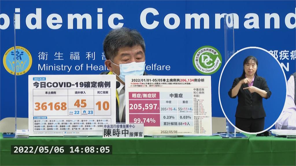 今增10死、87中重症　30多歲獨居男「死後確診」