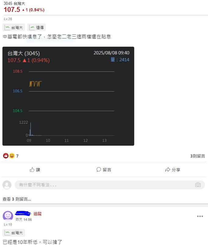 電信二哥還貼息  網友10年新低 可以買？
