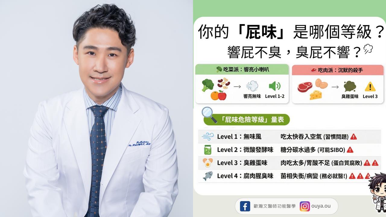 放屁飄「1氣味」趕緊就醫檢查！醫師示警：腸道菌相恐嚴重失衡、出血壞死