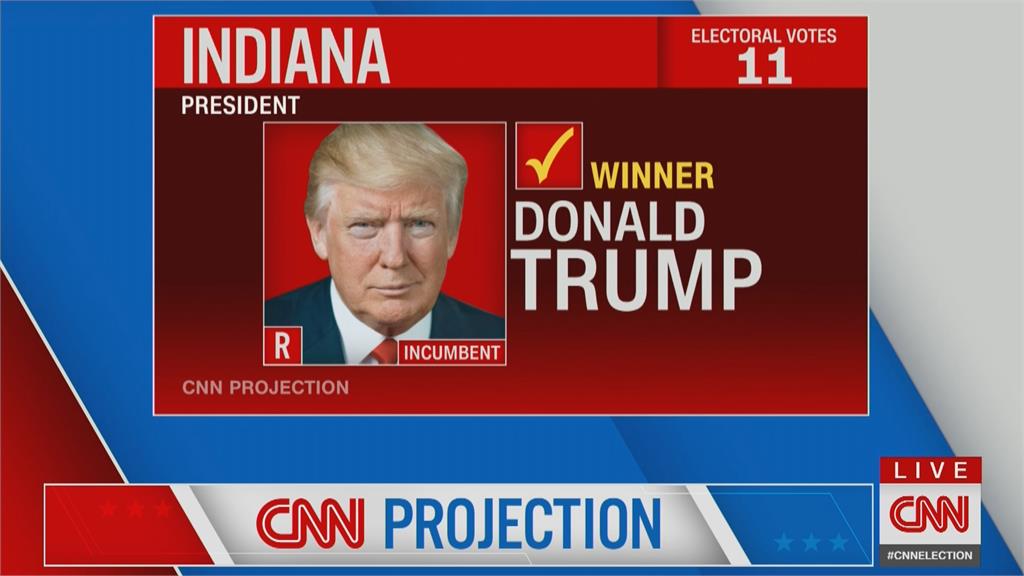 美選開票中　川普預測拿下印第安納和肯塔基　