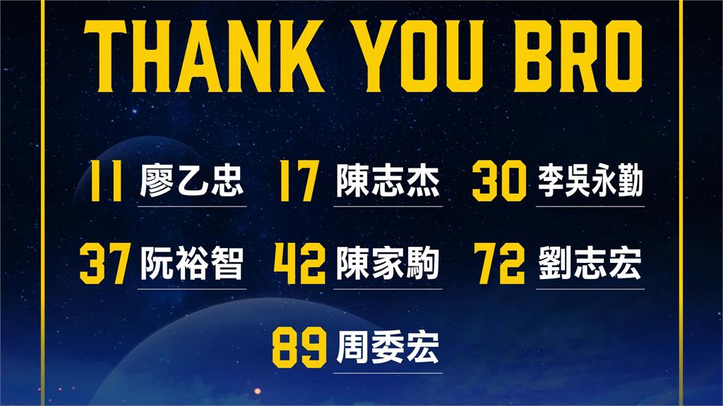中職／中信兄弟年末發佈釋出名單　二輪高中大物投手遭Thank you！