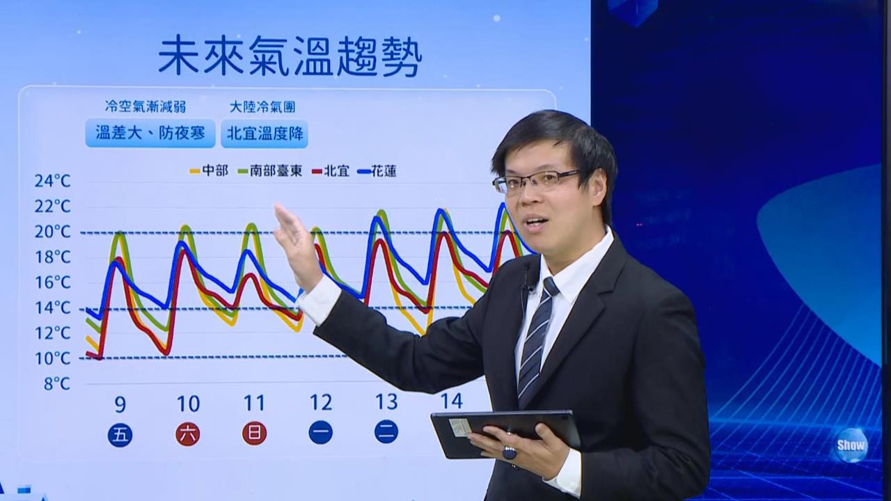快新聞／入冬後首波寒流來了！今晨「這地區」僅5度全台最低　各地氣溫曝光