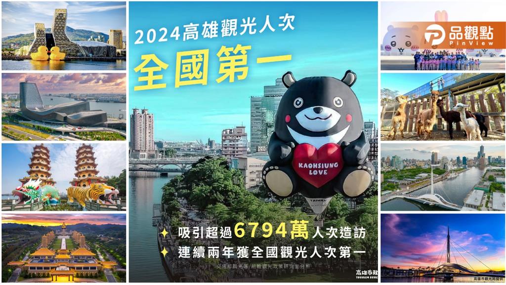 高雄觀光熱潮引爆 2024吸引6794萬遊客稱霸全台