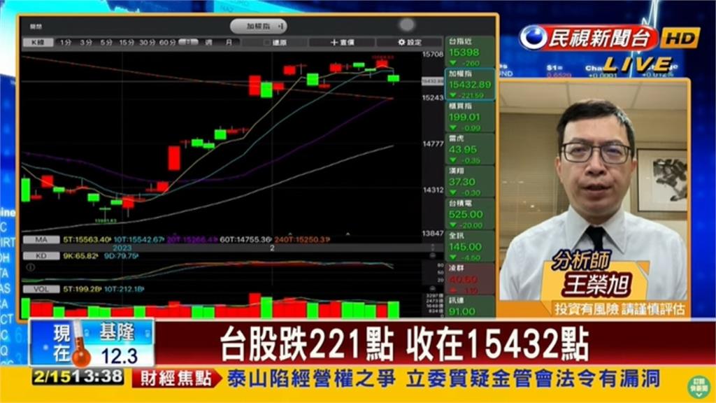 台股看民視／美國CPI高於預期「亞洲股市回檔」　專家曝操作2原則