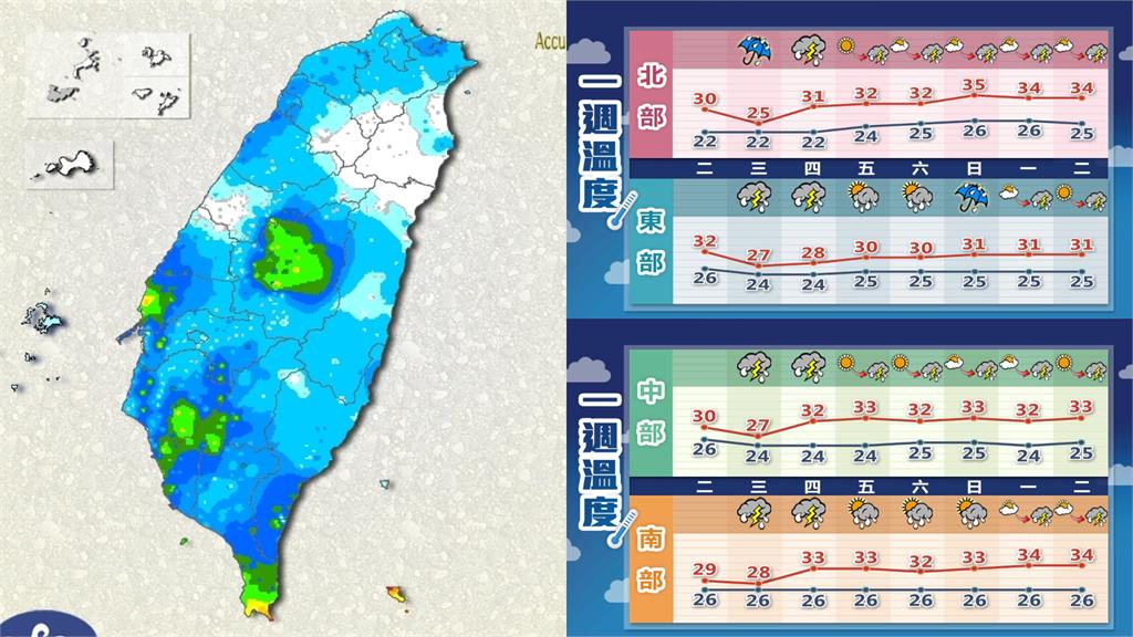 全台「14縣市」狂炸雷雨彈！林嘉愷曝下週「這1天」：有颱風發展跡象