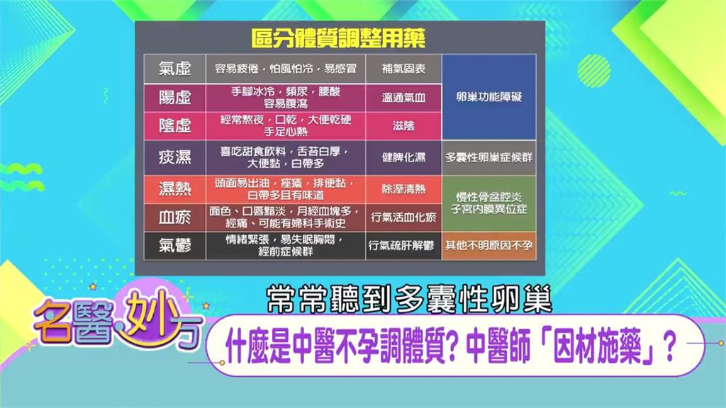 不孕女性想找中醫「調身體」！中醫如何針對「不同體質」女性助孕？